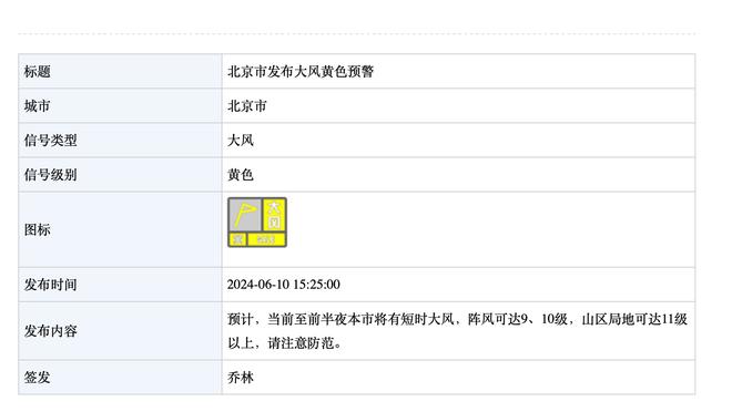 ?水花兄弟第4次同个赛季皆三分命中250+ 历史唯一的二人组