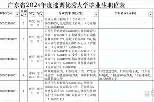 真爱！伯利入主后蓝军连续3个转会窗花费第一，11.8亿欧签下31人